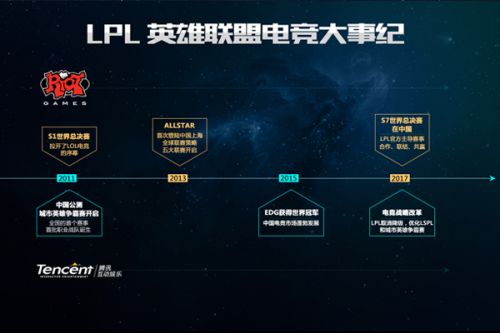 都是争夺出