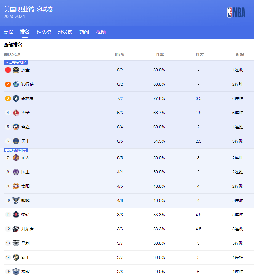 足球领域的