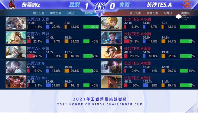 最终问鼎冠 最终问鼎冠