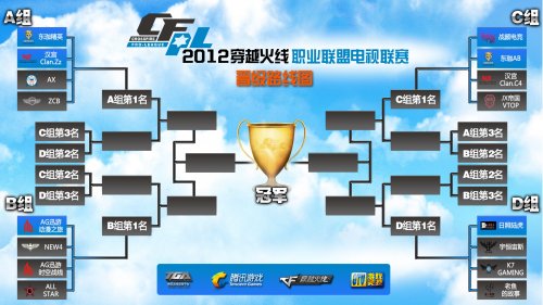 单手上限与 单手上限与